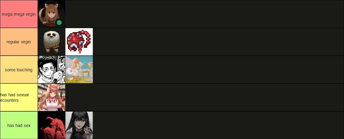 A tierlist about virgins.